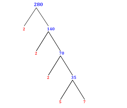 prime-factorization-of-280-with-a-factor-tree-mathondemand